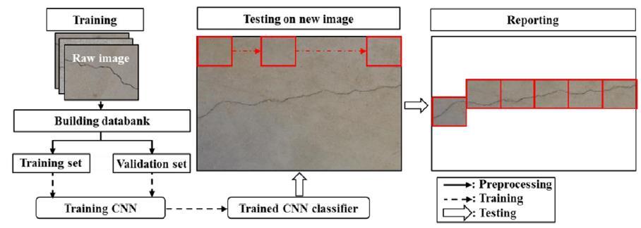 CNNs for Cracking Detection (Cell Image) Detect Cracks in Image Cells Training Data are limited (550 images) Lack of