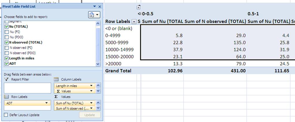 A part of such a pivot table is shown in Figure D.