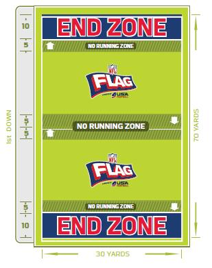 1. The field dimensions for K- 2nd are 30 yards by 60 yards. The Field dimensions for 3 rd and up are 30 yards by 70 yards. Each will have two 10-yard end zones, and a midfield line-to-gain.