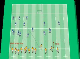 KICKS/RESTRT KICKS DEFINITION:The kick-off occurs at the start of each half of the match. Restart kicks occur after a score or a touch down.