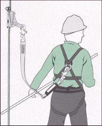 Fall protection systems There are a variety of fall protection systems that will protect you from fall hazards. Fall protection may be categorized into two general categories: Fall restraint systems.