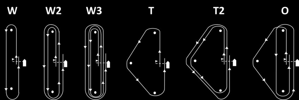 reach, reach, windward, leeward, windward to finish. Multiple times around the course will be designated by a number following the T or W. b. The following diagrams show the courses to be sailed and the order in which the marks are to be rounded.
