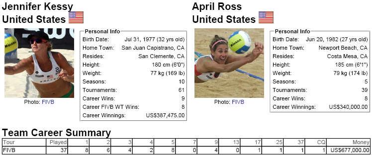 Semi-finals - Jen Kessy/April Ross, United States vs. Maria Antonelli/Talita Antunes, Brazil Team Uniform Uniform Seed Player No. Player No...Country 2 April Ross 1 Jennifer Kessy 2.