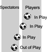 play or if the play is stopped by the referee. The clock does not stop even if play is halted.