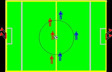 When the ball is kicked, it must move if it does not move, the kick is retaken; and If the player taking the kick touches the ball for a second time before any other player touches the ball, instruct