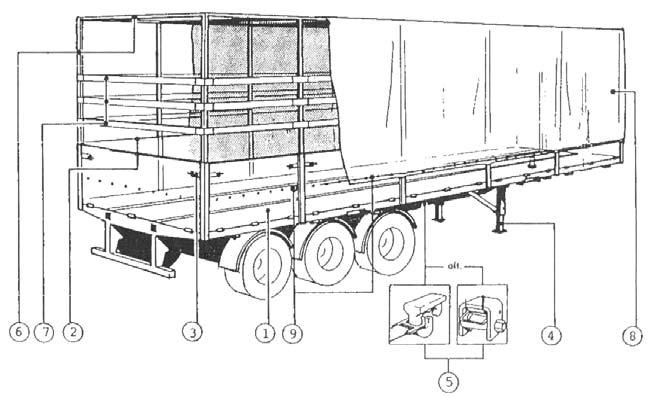 Konteineri ülevaatus 1) Laadimisplatvorm 2) Külgpaneel (porte) 3) Lukustusseade 4)