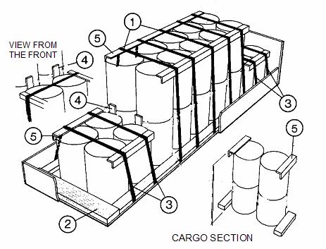 6. Standardne või poolstandardne veos (geomeetrilised vormid) Järgnevad jaotised kirjeldavad erinevat tüüpi pakendite ja koormate võimalikke kinnitamisviise.