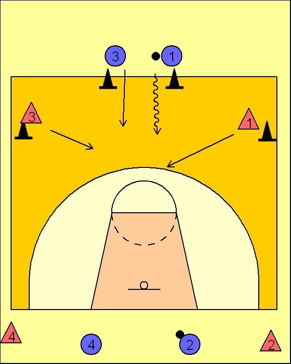 Rebounds and steals are passed to a coach and then the next group storms in. Run and play 2-2 2 or more balls 8 or more players Make 4 rows at the baseline.