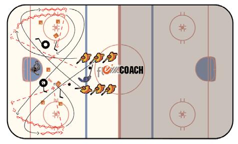 Developing an Offensive Model Using Key Concepts - Presenter: Tim Army 11 Drills 2 Man Cycle Obstacles 2 lines in high slot above the top of the circles.