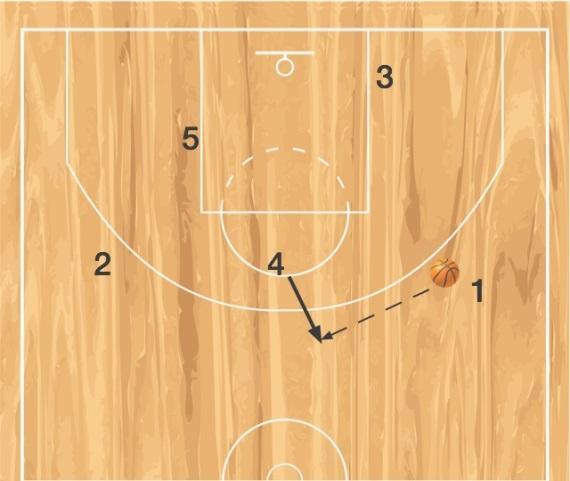 Viking Crunch Time Set The play allows for several options: a dribble to the goal for the point guard, an angle flex cut from the wing, a screen for a jump shot from your post player, a high-low