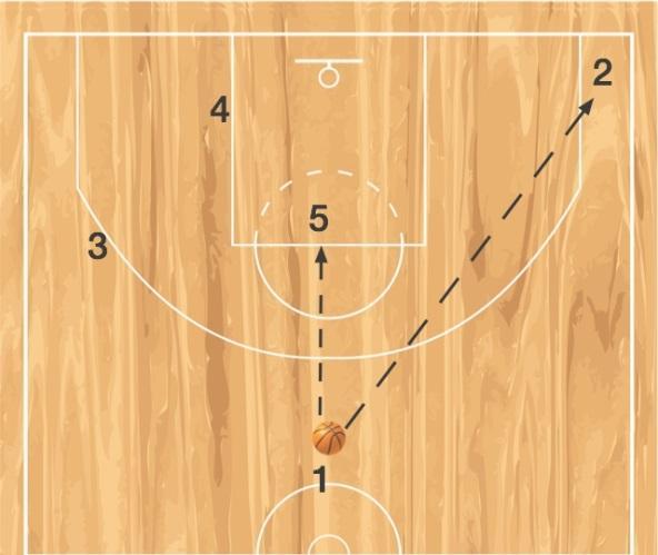 Utah 1-4 Halfcourt Offense Utah is a play that will create several different looks, options and mismatches.