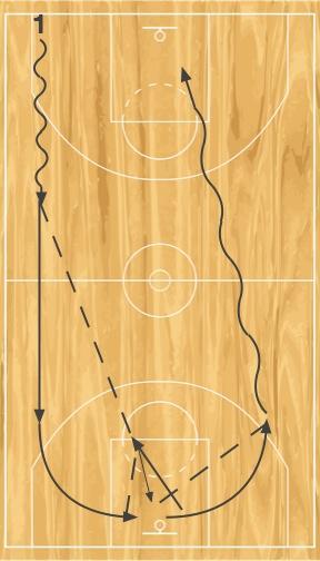 Big Man Drill Improve transition offense, conditioning, and ability finish in a fast break situation. All Guards at one end of the court, All Forwards (Big Men) at the other baseline.
