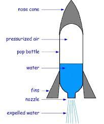 numbers of fins for their rockets.