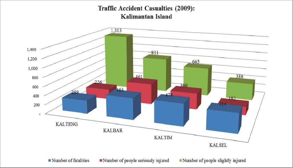 Source: [6] Figure 8c Traffic accident