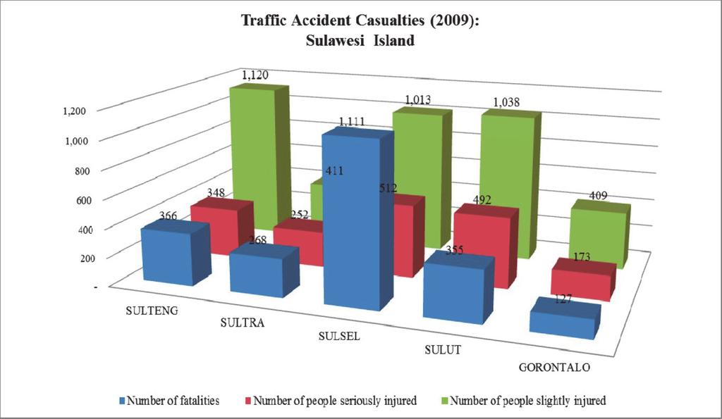 Source: [6] Figure 8d Traffic accident