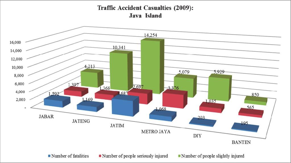 Source: [6] Figure 8e Traffic