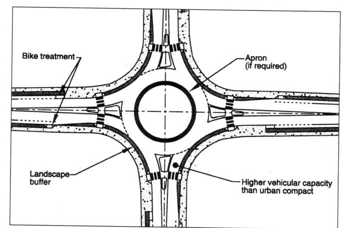Urban double-lane roundabouts have at least one entry with two lanes. They require wider circulatory roadways to accommodate more than one vehicle traveling side by side.