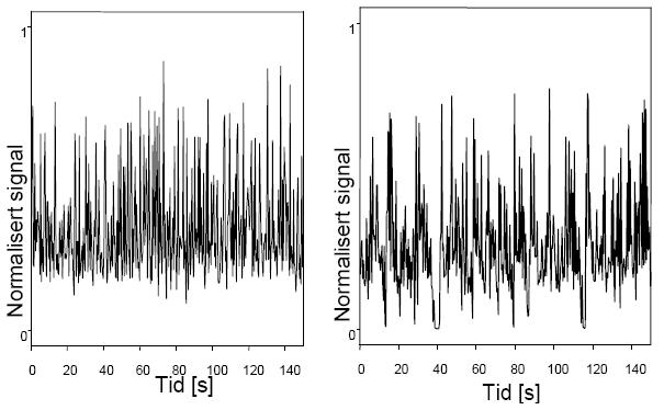 Figure 3.7: Inlet pressure for steady slugging and terrain slugging 2 respectively (Johansen, 2000) The inlet pressure and holdup time series for this type of flow showed very fast fluctuations.