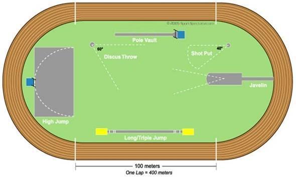 Track Construction Rule 5-1-5 1 meter obstacle-free zone 1