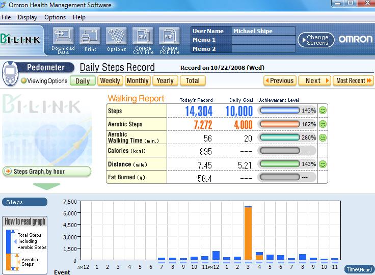 Figure 1: shot of an individual s daily steps counts using the Omron B1-link software Overall, the Omron HJ -720 ITC pedometer demonstrates exceptional accuracy, validity and unprecedented detailed