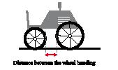 The width of the gates: for a 2 wheeled vehicle, the wheel track width + 30 cm; for a 4 wheeled vehicle, depends on the track of the rear wheels and of the distance between the front and the rear