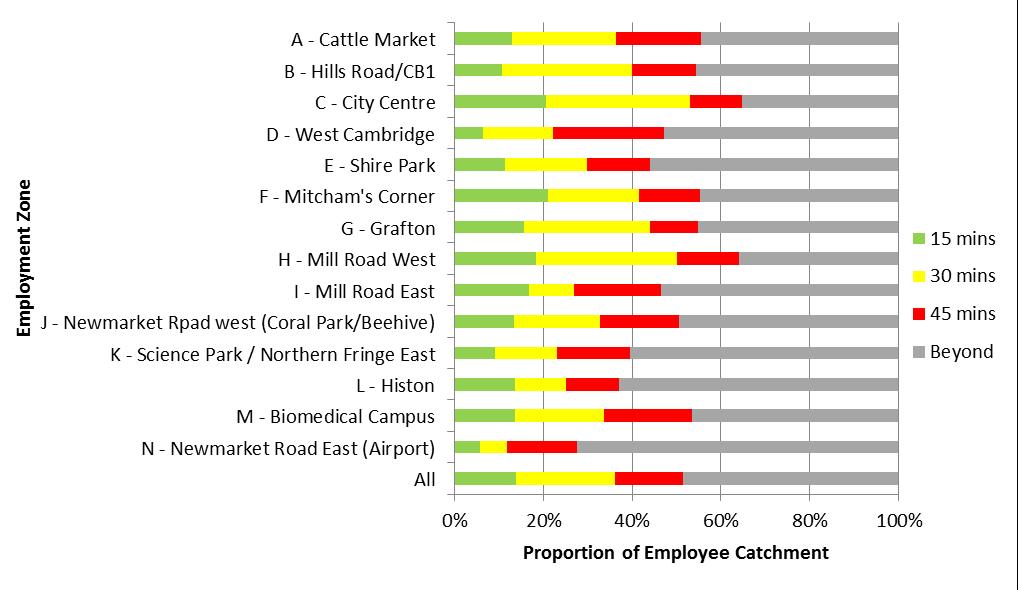 EMPLOYEE CATCHMENT DISTRIBUTION BY PUBLIC