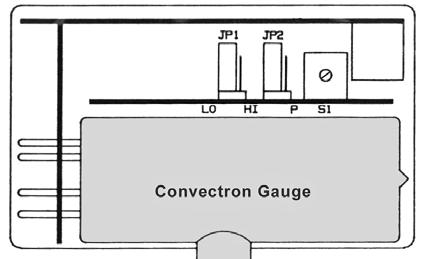 Chapter 5 Figure 5-1 Internal Jumpers 5.4 Convectron Gauge Bakeout Instructions 5.
