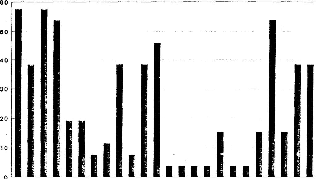 Fig.37 Percentage frequency distribution of fishes collected by tribals in Pulpally 6 % f r e q U e n C Y 4 3 2 1 1 2 3 4 5 8 1 11 13 15 16 17 18 19 2 21 25 26 27 28 29 3 34 35 Fish species Fish