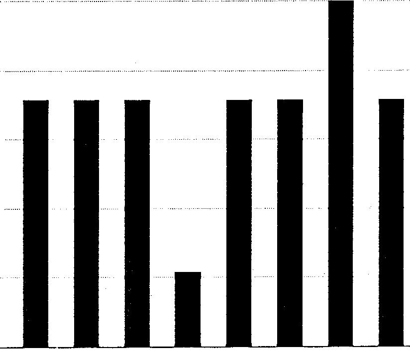 Fig.42 Percentage frequency