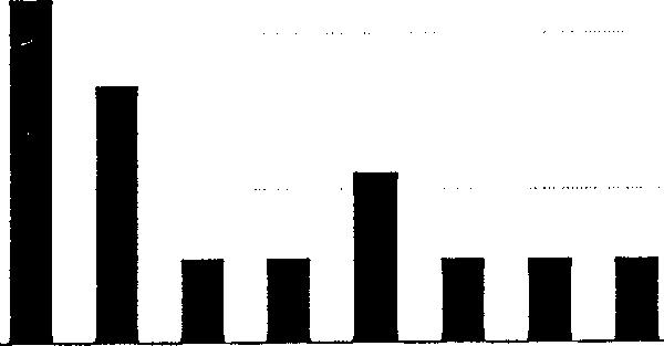 Fig.43 Percentage frequency