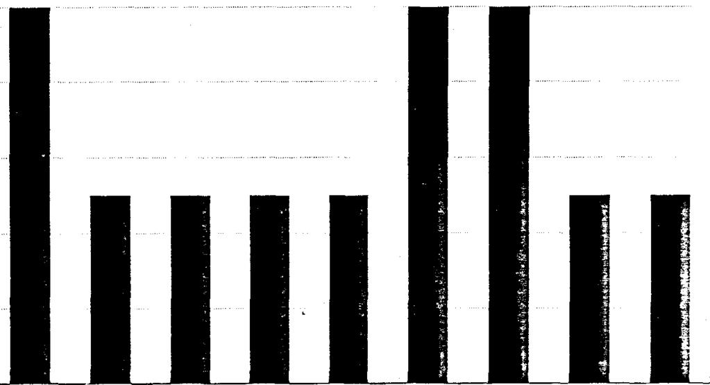 Fig.44 Percentage frequency distribution of fishes collected by Urali 12 1 % f r e q U e n C Y 8 6 4 2 Fish species number corresponds to the species in Table 17 1 3 4 11 13 17 22 23 24 Fish species