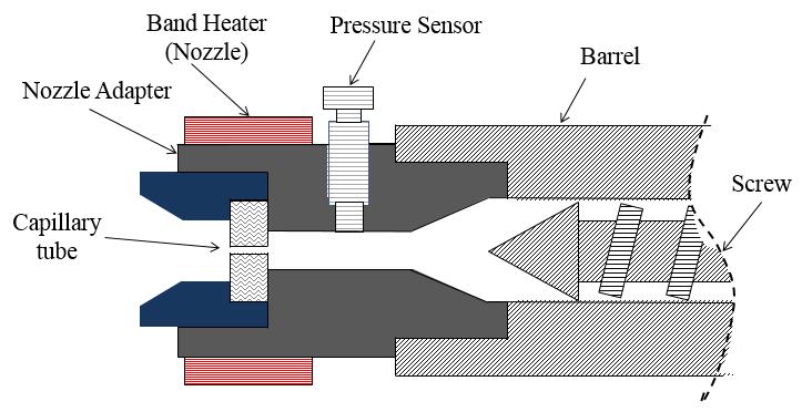 Design of the air bubble detector An air bubble detector was designed in this work. When an air bubble travels through a thin capillary, pressure drops substantially by the low viscosity of air.
