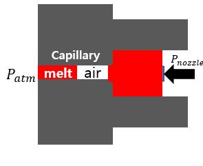 The schematic of the detector is shown in Figure 5. A capillary is fixed at the nozzle position and pressure sensor is installed just before the capillary.