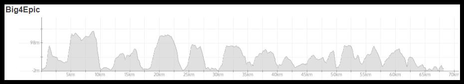COURSE: XCM 71 km Epic XCP 53 km Big4 XCP 30 km (recreational guided) Felix Arba COURSE MAP: XCM Big Four- Epic 71km Elevation profile of the