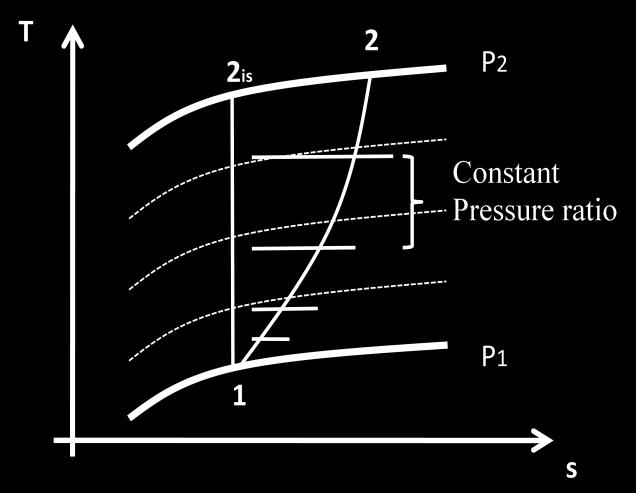 5 Differences in constant pressure ratio and