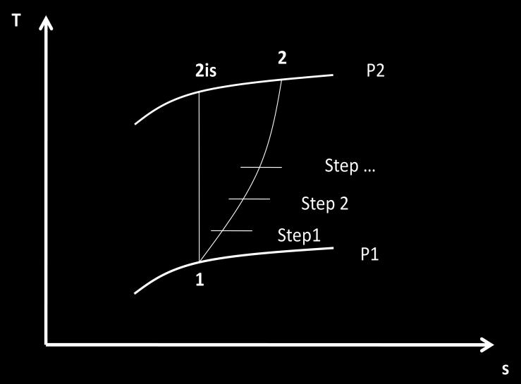 6.2.4 DIRECT INTEGRATION APPROACH STEPS As explained in Chapter 6, the Direct Integration Approach (DIA) consists in dividing the compression path in "small" steps with constant pressure difference.