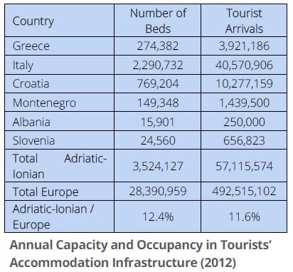 Croatia Taking into account the gross tonnage of fishing fleet, the AIEvessels account for about 14% of the total gross tonnage of the European fleet(eurostat, 2014).