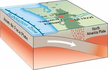 tear free lurches forward = Earthquake Sumatra: ~700 miles of
