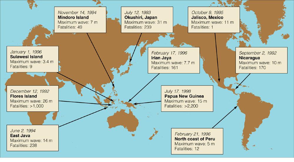 Recent Pacific Tsunami: 1946, 1957 Aleutian (Hawaii); 1960 Chile (Chile & Hawaii); Prince Will.