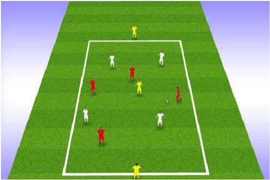 Possession 4 v 4 + 1 + 2 end players Area: