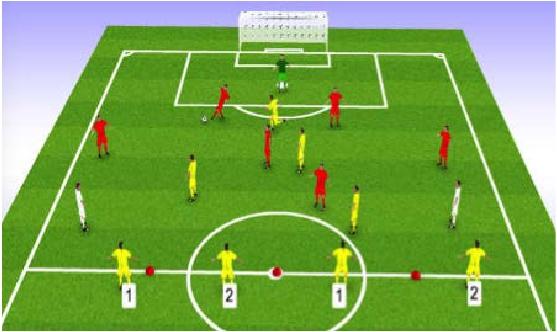 minutes, 1 x 3 minutes Transitions, goalkeeper passes to