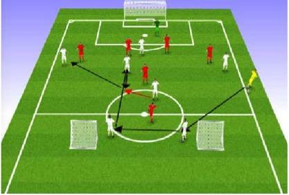 Movement Pattern 4 v 4 + 2, midfield receives the ball and