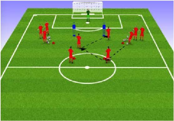 Finishing, midfielder receives the ball and distributes to attackers