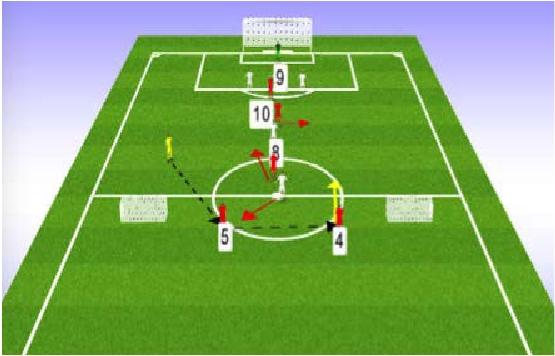 played to #4 or #5 who distribute ball to #9 and #10 Area: Half-pitch