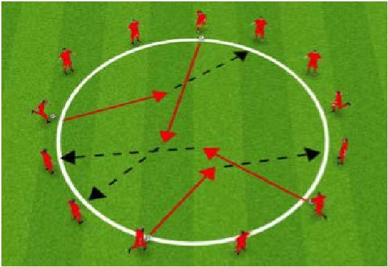 Passing and Receiving, right and left