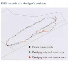 Zoning Restricting dredging to only part of a licence area this effectively reduces the area of seabed available for dredging at any one time by 33%.