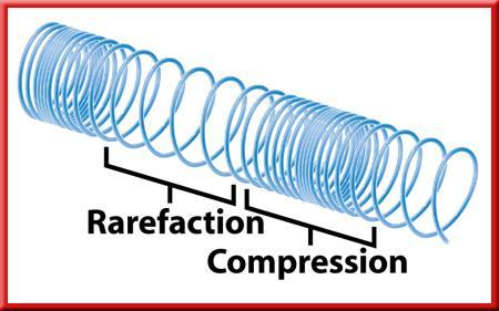 The 2 main parts of a compressional wave are: A.