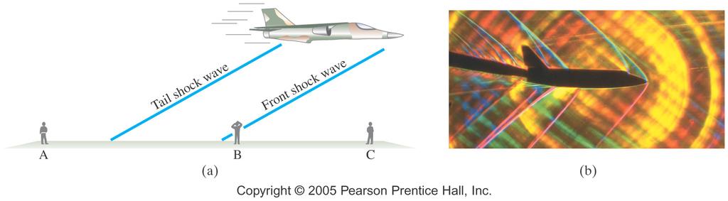 Aircraft exceeding the speed of sound in air will produce