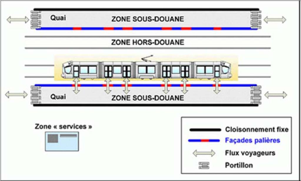 Dynamic pedestrian simulations : some references and examples Implementation of a prototype of access control on a tram station in Lyon To combat fraud on its network, a study was ordered in 2010 to
