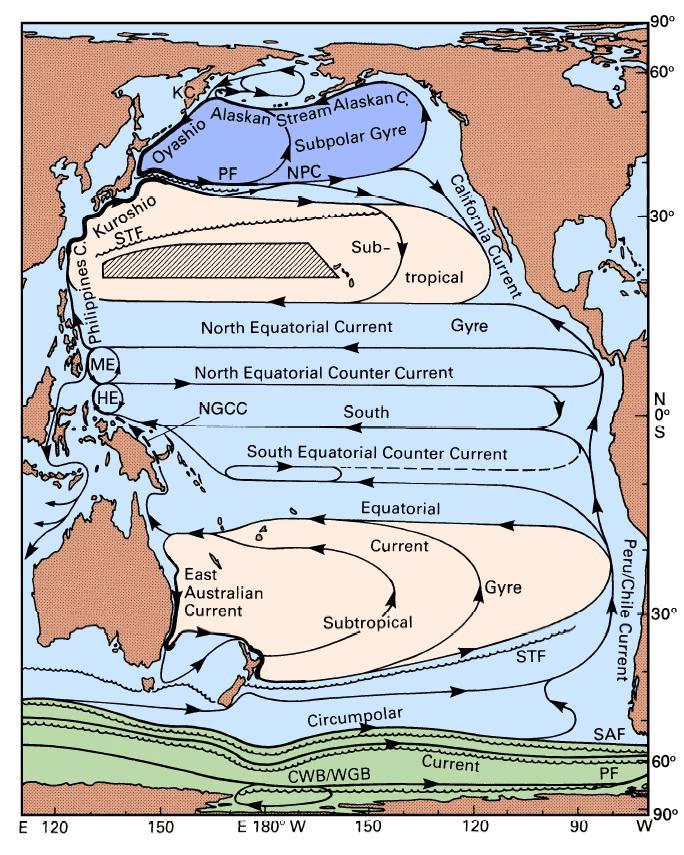 Figure 6: Major Surface Currents of the Pacific Ocean Source: Tomczak and Godfrey 2003 Note:.